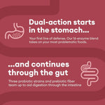 Digestive Enzyme