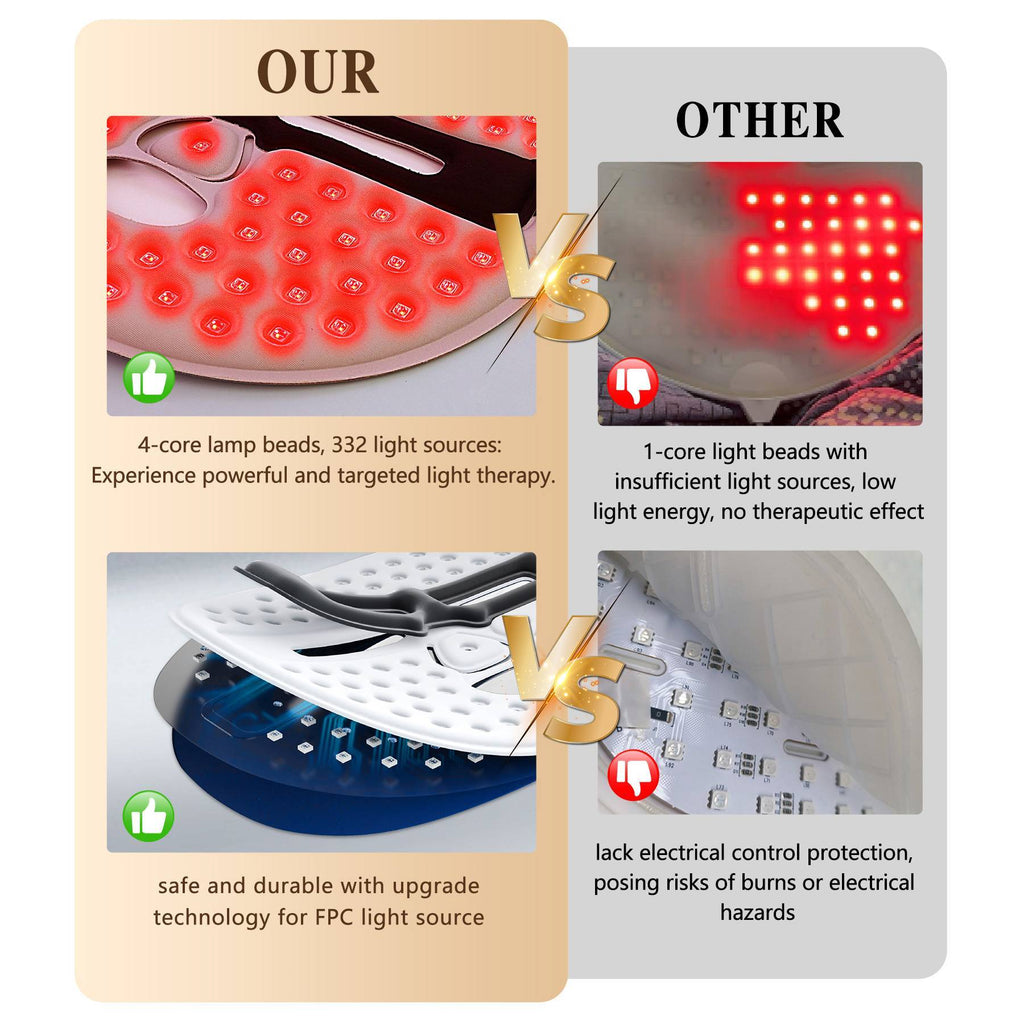 Led Mask Facial Treatment Tool, Red Light Therapy Mask